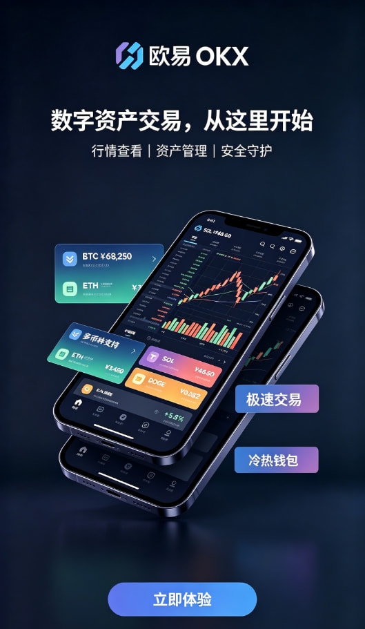 下载欧交易所APP行情分析与交易界面